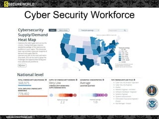 Cyber Security Workforce
 
