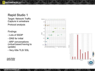 Justin Kolker
INFSYS 6858
 