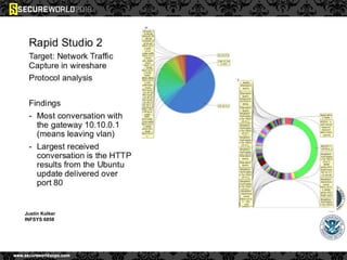 Justin Kolker
INFSYS 6858
 