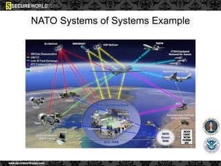 NATO Systems of Systems Example
 