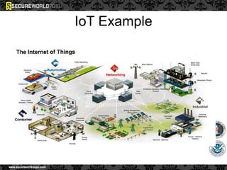 IoT Example
 