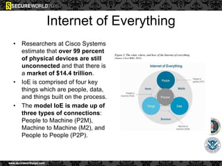 Internet of Everything
• Researchers at Cisco Systems
estimate that over 99 percent
of physical devices are still
unconnected and that there is
a market of $14.4 trillion.
• IoE is comprised of four key
things which are people, data,
and things built on the process.
• The model IoE is made up of
three types of connections:
People to Machine (P2M),
Machine to Machine (M2), and
People to People (P2P).
 