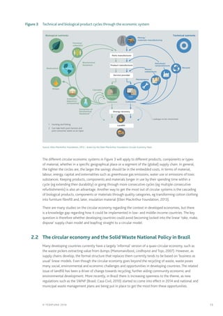 Closing The Loop: the benefits of Circular Economy for developing ...