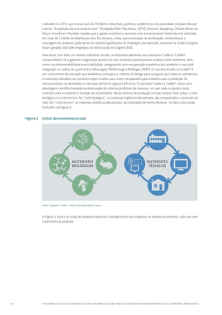 14 FECHANDO O CICLO: Os benefícios da economia circular para os países em desenvolvimento e as economias emergentes
realizada em 2013, que reuniu mais de 70 líderes industriais, políticos, acadêmicos e da sociedade civil para discutir
o tema: “Ampliação da economia circular” (Fundação Ellen MacArthur, 2014). Dominic Waughray, Diretor Sênior do
Fórum Econômico Mundial, ressalta que o ganho econômico somente com a economia de materiais está estimado
em mais de 1 trilhão de dólares por ano. Ele destaca, ainda, que a inovação na reutilização, remanufatura e
reciclagem de produtos pode gerar um volume significativo de empregos: por exemplo, somente na União Europeia
foram gerados 500.000 empregos na indústria da reciclagem (ibid).
Para atuar com êxito no sistema industrial circular, as empresas aderentes aos princípios Cradle to Cradle®
comprometem-se a garantir a segurança química de seus produtos para humanos e para o meio ambiente, bem
como sua desmontabilidade e reciclabilidade, assegurando uma recuperação ecoefetiva dos produtos e sua total
integração na cadeia de suprimentos (Braungart, McDonough e Bollinger, 2007). O conceito Cradle to Cradle® é
um instrumento de inovação que estabelece princípios e critérios de design para assegurar que todas as substâncias
e materiais utilizados nos produtos sejam criados para serem recuperados pela indústria para a produção de
novos produtos ou devolvidos à natureza, de forma segura e eficiente. O conceito Cradle to Cradle® adota uma
abordagem científica baseada na observação do sistema produtivo da natureza, em que nada se perde e tudo
contribui para o sustento e nutrição do ecossistema. Neste sistema de produção circular existem dois ciclos: o ciclo
biológico e o ciclo técnico. No “ciclo biológico”, os materiais orgânicos descartados são compostados e retornam ao
solo. No “ciclo técnico”, os materiais sintéticos descartados são reciclados de forma eficiente. Os dois ciclos estão
ilustrados na Figura 2:
	 Figura 2	 Ciclos da economia circular
NUTRIENTES
BIOLÓGICOS
NUTRIENTES
TÉCNICOS
Fonte: Diagrama © MBDC. Usado com autorização do autor.
A Figura 3 ilustra os ciclos de produtos técnicos e biológicos em sua trajetória no sistema econômico, cada um com
características próprias:
 