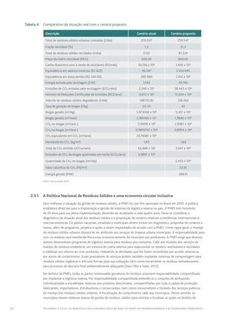 22 FECHANDO O CICLO: Os benefícios da economia circular para os países em desenvolvimento e as economias emergentes
	 Tabela 4	Comparativo da situação real com o cenário proposto
Descrição Cenário atual Cenário proposto
Total de resíduos sólidos urbanos coletados (t/dia) 259.547 259.547
Fração reciclável (%) 1,2 31,3
Total de resíduos sólidos reciclados (t/dia) 3.122 81.224
Preço da matriz reciclável (R$/t) 600,00 600,00
Ganho financeiro com a venda de recicláveis (R$/mês) 56,196 x 106 1,492 x 109
Equivalência em salários mínimos (R$ 622) 90.347 2.350.945
Equivalência em bolsa família (R$ 200.00) 280.980 7,310 χ 106
Energia evitada pela reciclagem (GW) 1,143 29,740
Emissões de CO2 evitadas pela reciclagem (tCO2/ano) 2,246 χ 106 58,443 χ 106
Número de Reduções Certificadas de Emissões (RCE/ano) 0,612 χ 106 15,924 χ 106
Volume de resíduos sólidos degradáveis (t/dia) 199.101,92 136.262
Taxa de geração de biogás (l/kg) 25–35 40
Biogás gerado (m3/kg) 5,973058 χ 106 5,451 χ 106
Biogás gerado (m3/ano) 2,180166 χ 107 1,9896 χ 109
CO2 no biogás (m3/ano ) 1,19909 χ 109 2,9981 χ 109
CH4 no biogás (m3/ano ) 0,9810747 χ 109 0,8954 χ 109
CH4 equivalente em CO2 (m3/ano) 23,76381 χ 109
Densidade do CO2 (kg/m3) 1,83 1,83
Total de CO2 emitido (tCO2e/ano) 43,488 χ 106 3,641 χ 106
Emissões de CO2 do biogás queimadas em tocha (tCO2/ano) 3,9897 χ 106
Quantidade de CH4 no biogás (m3/dia) 2,453 χ 106
Valor calorífico do CH4 (MJ/m3) 33,95
Energia gerada (MW) 289,13
Fonte: Lino e Ismail, 2012
	 2.5.1	 A Política Nacional de Resíduos Sólidos e uma economia circular inclusiva
Para melhorar a situação da gestão de resíduos sólidos, a PNRS foi, por fim, aprovada no Brasil em 2010. A política
estabelece diretrizes para a implantação e gestão de sistemas de logística reversa no país. A PNRS tem horizonte
de 20 anos para sua plena implementação, devendo ser atualizado a cada quatro anos. Deve-se considerar o
diagnóstico da situação atual dos resíduos sólidos e a proposição de cenários relativos a tendências internacionais e
macroeconômicas. Os planos nacionais, estaduais e municipais devem incluir um diagnóstico, propostas de cenários e
metas, além de programas, projetos e ações a serem implantados de acordo com a PNRS. Como regra geral, o manejo
de resíduos sólidos urbanos deixará de ser atribuído aos serviços de limpeza urbana municipais. A responsabilidade para
com os resíduos será transferida física e/ou economicamente do município aos produtores. A PNRS exige que diversos
setores desenvolvam programas de logística reversa para resíduos pós-consumo. Cabe aos titulares dos serviços de
manejo de resíduos estabelecer um sistema de coleta seletiva para reaproveitar os resíduos reutilizáveis e recicláveis
e viabilizar seu retorno ao ciclo produtivo, realizando as atividades que lhe forem incumbidas por acordo setorial ou
por termo de compromisso. Esses prestadores de serviços podem também implantar sistemas de compostagem para
resíduos sólidos orgânicos e articular formas para sua utilização, bem como encaminhar os resíduos remanescentes
para processos de descarte final ambientalmente adequada (Silva Filho e Soler, 2013).
No âmbito da PNRS, todas as partes interessadas geradoras de resíduos assumem responsabilidade compartilhada
por implantar a logística reversa. Por responsabilidade compartilhada entende-se o conjunto de atribuições
individualizadas e encadeadas relativas aos produtos descartados, compartilhadas por toda a cadeia de produção:
fabricantes, importadores, distribuidores e comerciantes, bem como consumidores e titulares dos serviços públicos
de manejo dos resíduos sólidos urbanos. A fiscalização do cumprimento cabe aos municípios. Nesse sentido, os
municípios devem elaborar planos de gestão de resíduos sólidos para orientar e fiscalizar as ações no âmbito da
 