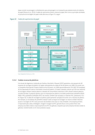 33© TEARFUND 2016
etapa consiste na prensagem e enfardamento para armazenagem e no transporte para abastecimento da indústria
de papel (Pereira et al., 2014). A cadeia de suprimentos direta e reversa do papel, bem como as principais atividades
no processo de reciclagem do papel, estão descritas na Figura 12 a seguir:
	 Figura 12	Cadeia de suprimentos de papel
Indústria
de papel
Consumidor
Indústria
Indústria em geral
Gráficas
Estabelecimentos de varejo
Papelaria
Supermercados
Coleta primária
Cadeia de
Suprimentos Direta
Cadeia de
Suprimentos Reversa
  Fluxo direto
  Fluxo reverso
Empresas de coleta de
resíduos
Coleta e triagem
Cooperativas de
catadores
Coleta e triagem
Aparistas
Pesagem
Transporte
Classificação
Prensagem
Embalagem
Fonte: Adaptado de Pereira et al., 2014
	 3.3.2	 Cadeia reversa de plásticos
Um estudo de diagnóstico conduzido por Pacheco, Ronchetti e Masanet (2012) apresentou uma pesquisa de 40
empresas de reciclagem de plástico na região metropolitana da cidade do Rio de Janeiro, em 2006. De acordo com
a Companhia Municipal de Limpeza Urbana do Rio de Janeiro, em 2006 aproximadamente 15% (492.750 toneladas)
do lixo depositado em aterros controlados consistia de plástico. Os dados coletados indicam que 70% das indústrias
de reciclagem utilizam resíduos plásticos coletados de consumidores industriais e 50% utilizam resíduos plásticos
oriundos de lixões. A pesquisa apontou que na composição dos plásticos reciclados predominam poliolefina (PEAD,
PEBD e PP) e polietileno tereftalato (PET). No entanto, também são reciclados os materiais PVC, poliestireno, PS e
PC (Figura 13). A cadeia de reciclagem do plástico pode apresentar variações de acordo com a natureza do plástico.
Por exemplo, os recicladores de poliolefina realizam todas as etapas da reciclagem na mesma unidade industrial.
Já para a reciclagem de PET, esses processos são divididos entre duas ou mais entidades. Uma empresa primária
é responsável pela coleta, embalagem, moagem e lavagem de PET, gerando flocos como produto final. Uma
empresa secundária realiza o reprocessamento do PET em grânulos, enquanto que outra empresa terciária recebe os
grânulos, transformando-os em novos produtos e peças.
 