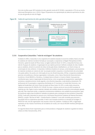 38 FECHANDO O CICLO: Os benefícios da economia circular para os países em desenvolvimento e as economias emergentes
Vira-Lata recolheu quase 387 toneladas de vidro, gerando receita de R$ 50.000, o equivalente a 7,1% de sua receita
total anual (Demajorovic et al., 2014). A Figura 16 apresenta uma representação da cadeia de suprimentos do vidro
no caso das garrafas de vidro da Diageo.
	 Figura 16	Cadeia de suprimentos do vidro: garrafas da Diageo
Cadeia de Suprimentos Direta
Cadeia de Suprimentos Reversa
Diageo
(multinacional do
setor de bebidas)
Owens-Illinois
(recicladora de vidros e
fornecedores de garrafas)
Estabelecimentos de varejo
(bares, restaurantes,
casas noturnas)
Vira-Lata
(cooperativa de catadores)
Coleta, relatórios mensais,
transporte, classificação por
cor, limpeza
  Fluxo direto
  Fluxo reverso
Fonte: Adaptado de Demajorovic et al., 2014
	 3.3.6	 Cooperativa Cataunidos: “rede de reciclagem” de catadores
Fundada em 2006, a Cataunidos é uma cooperativa de catadores baseada na economia solidária. Reúne uma rede
de catadores de materiais recicláveis formada por associações e cooperativas na Região Metropolitana de Belo
Horizonte, capital do estado de Minas Gerais, na região Sudeste do Brasil. Em 2012, a Cataunidos formava uma
rede de 33 grupos de catadores. A organização tem por objetivo promover melhores condições de vida e trabalho
para os catadores, através do aumento da renda, da educação desses trabalhadores e, ao mesmo tempo, da
conservação do meio ambiente. A Cataunidos é referência brasileira em serviços, comercialização e processamento
de materiais recicláveis em sistema de rede. Sua atuação também conquistou o reconhecimento da comunidade
e do poder público. De acordo com informações de seu site oficial (Cataunidos, 2015a), a cooperativa estabeleceu
parcerias com prefeituras e diversas organizações e instituições, como o Banco Nacional de Desenvolvimento
Econômico e Social (BNDES), a Petrobras, a Fundação Banco do Brasil e o Governo Federal. Essas parcerias
contribuíram para o apoio à organização de diversas formas, como na aquisição de equipamentos, capacitações,
seminários e assistência técnica. Ainda segundo o site oficial da Cataunidos, a rede beneficia diretamente 750
profissionais de 33 associações e cooperativas distribuídas em 31 municípios na Grande Belo Horizonte e nas
regiões da Estrada Real e do Centro Oeste do estado de Minas Gerais. Em 2012, a renda média mensal dos
catadores variava entre R$ 200,00 e R$ 1.250,00. No total, o sistema recicla em torno de 850 toneladas de
materiais por mês. Papéis e outros materiais coletados são vendidos através da central de comercialização operada
pela rede. Mais importante ainda, a cooperativa recentemente estabeleceu uma unidade de processamento capaz
de transformar alguns tipos de plásticos coletados em grânulos para a produção de novos produtos (Cataunidos,
2015b). Criado pela Cataunidos em parceria com o Movimento Nacional dos Catadores de Materiais Recicláveis
(MNCR), o projeto “Reciclar em Rede – Gerando Renda e Cidadania” é uma rede concebida para promover a
articulação entre as cooperativas associadas. A rede é uma inovação econômica no mercado de reciclagem. O
MNCR tem sido uma das organizações mais atuantes a favor dos catadores. Fundada em 2001, a organização
representa um dos maiores movimentos de recicladores do mundo, com mais de 80.000 membros (Demajorovic
et al., 2014).
Os seguintes fatores foram importantes para se institucionalizar a integração de catadores na gestão de resíduos
urbanos em Belo Horizonte (Dias, 2011):
 