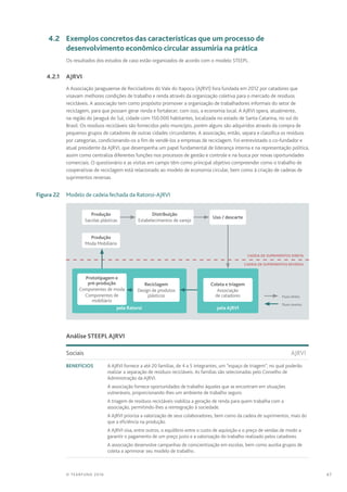 47© TEARFUND 2016
	 4.2	 Exemplos concretos das características que um processo de
desenvolvimento econômico circular assumiria na prática
Os resultados dos estudos de caso estão organizados de acordo com o modelo STEEPL.
	 4.2.1	AJRVI
A Associação Jaraguaense de Recicladores do Vale do Itapocu (AJRVI) fora fundada em 2012 por catadores que
visavam melhores condições de trabalho e renda através da organização coletiva para o mercado de resíduos
recicláveis. A associação tem como propósito promover a organização de trabalhadores informais do setor de
reciclagem, para que possam gerar renda e fortalecer, com isso, a economia local. A AJRVI opera, atualmente,
na região do Jaraguá do Sul, cidade com 150.000 habitantes, localizada no estado de Santa Catarina, no sul do
Brasil. Os resíduos recicláveis são fornecidos pelo município, porém alguns são adquiridos através da compra de
pequenos grupos de catadores de outras cidades circundantes. A associação, então, separa e classifica os resíduos
por categorias, condicionando-os a fim de vendê-los a empresas de reciclagem. Foi entrevistado o co-fundador e
atual presidente da AJRVI, que desempenha um papel fundamental de liderança interna e na representação política,
assim como centraliza diferentes funções nos processos de gestão e controle e na busca por novas oportunidades
comerciais. O questionário e as visitas em campo têm como principal objetivo compreender como o trabalho de
cooperativas de reciclagem está relacionado ao modelo de economia circular, bem como à criação de cadeias de
suprimentos reversas.
	 Figura 22	 Modelo de cadeia fechada da Ratoroi-AJRVI
Cadeia de Suprimentos Direta
Cadeia de Suprimentos Reversa
  Fluxo direto
  Fluxo reverso
Produção
Sacolas plásticas
pela Ratoroi
Distribuição
Estabelecimentos de varejo
Reciclagem
Design de produtos
plásticos
pela AJRVI
Prototipagem e
pré-produção
Componentes de moda
Componentes de
mobíliário
Produção
Moda Mobíliário
Uso / descarte
Coleta e triagem
Associação
de catadores
		 Análise STEEPL AJRVI
Sociais	AJRVI
Benefícios A AJRVI fornece a até 20 famílias, de 4 a 5 integrantes, um “espaço de triagem”, no qual poderão
realizar a separação de resíduos recicláveis. As famílias são selecionadas pelo Conselho de
Administração da AJRVI.
A associação fornece oportunidades de trabalho àqueles que se encontram em situações
vulneráveis, proporcionando-lhes um ambiente de trabalho seguro.
A triagem de resíduos recicláveis viabiliza a geração de renda para quem trabalha com a
associação, permitindo-lhes a reintegração à sociedade.
A AJRVI prioriza a valorização de seus colaboradores, bem como da cadeia de suprimentos, mais do
que a eficiência na produção.
A AJRVI visa, entre outros, o equilíbrio entre o custo de aquisição e o preço de vendas de modo a
garantir o pagamento de um preço justo e a valorização do trabalho realizado pelos catadores.
A associação desenvolve campanhas de conscientização em escolas, bem como auxilia grupos de
coleta a aprimorar seu modelo de trabalho.
 