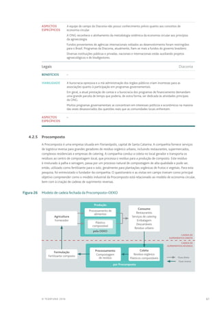 61© TEARFUND 2016
Aspectos
específicos
A equipe de campo da Diaconia não possui conhecimento prévio quanto aos conceitos de
economia circular.
A ONG reconhece o alinhamento da metodologia sistêmica da economia circular aos princípios
da agroecologia.
Fundos provenientes de agências internacionais voltados ao desenvolvimento foram restringidos
para o Brasil. Programas da Diaconia, atualmente, fiam-se mais a fundos do governo brasileiro.
Diversas instituições públicas e privadas, nacionais e internacionais estão auxiliando projetos
agroecológicos e de biodigestores.
Legais	Diaconia
Benefícios –
Viabilidade A burocracia opressiva e a má administração dos órgãos públicos criam incertezas para as
associações quanto à participação em programas governamentais.
Em geral, a atual prestação de contas e a burocracia dos programas de financiamento demandam
uma grande parcela de tempo que poderia, de outra forma, ser dedicada às atividades principais
da ONG.
Muitos programas governamentais se concentram em interesses políticos e econômicos na maioria
das vezes desassociados das questões reais que as comunidades locais enfrentam.
Aspectos
específicos
–
	 4.2.5	Procomposto
A Procomposto é uma empresa situada em Florianópolis, capital de Santa Catarina. A companhia fornece serviços
de logística reversa para grandes geradores de resíduo orgânico urbano, incluindo restaurantes, supermercados,
complexos residenciais e empresas de catering. A companhia conduz a coleta no local gerador e transporta os
resíduos ao centro de compostagem local, que processa o resíduo para a produção de composto. Este resíduo
é misturado à palha e serragem, passa por um processo natural de compostagem de alta qualidade e pode ser,
então, utilizado como fertilizante para o solo, geralmente para plantações orgânicas de frutos e vegetais. Para esta
pesquisa, foi entrevistado o fundador da companhia. O questionário e as visitas em campo tiveram como principal
objetivo compreender como o modelo industrial da Procomposto está relacionado ao modelo de economia circular,
bem com à criação de cadeias de suprimento reversas.
	 Figura 26	 Modelo de cadeia fechada da Procomposto–OEKO
Cadeia de
Suprimentos Direta
Cadeia de
Suprimentos Reversa
  Fluxo direto
  Fluxo reverso
por Procomposto
Coleta
Resíduo orgânico
Plásticos compostáveis
Consumo
Restaurantes
Serviços de catering
Embalagem
Descartáveis
Resíduo urbano
Processamento
Compostagem
de resíduo
Produção
Processamento de
alimentos
Agricultura
Fornecedor
pela Oeko
Plástico
compostável
Formulação
Fertilizante composto
 