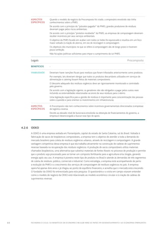 64 FECHANDO O CICLO: Os benefícios da economia circular para os países em desenvolvimento e as economias emergentes
Aspectos
específicos
Quando o modelo de negócio da Procomposto foi criado, o empresário envolvido não tinha
conhecimentos sobre a PNRS.
De acordo com o princípio do “poluidor-pagador” da PNRS, grandes produtores de resíduos
deveriam pagar pelos riscos ambientais.
De acordo com o princípio “protetor-recebedor” da PNRS, as empresas de compostagem deveriam
receber incentivos por seus serviços ambientais.
O objetivo da PNRS focado em acabar com todos os lixões foi equivocado e resultou em um foco
maior voltado à criação de aterros, em vez de reciclagem e compostagem.
Os objetivos dos municípios no que se refere à compostagem são de longo prazo e mostram
pouca ambição.
Não há ações políticas suficientes para impor o cumprimento da Lei PNRS.
Legais	Procomposto
Benefícios -
Viabilidade Deveriam haver isenções fiscais para resíduos que foram tributados anteriormente como produtos.
Por exemplo, leis deveriam obrigar que todos os produtos descartáveis utilizados em serviços de
alimentação e catering fossem feitos de materiais compostáveis.
O descarte adequado dos resíduos orgânicos deve ser rigorosamente monitorado e controlado
pelo governo.
De acordo com a legislação vigente, os geradores não são obrigados a pagar pelos custos reais
incluindo as externalidades relacionadas ao envio de seus resíduos para o aterro.
Uma legislação especifica para a gestão de resíduos é importante para conscientização das pessoas
sobre a questão e para orientar os investimentos em infraestruturas.
Aspectos
específicos
A Procomposto não tem conhecimentos sobre incentivos governamentais direcionados à empresas
de logística reversa.
Devido ao elevado nível de burocracia envolvida na obtenção de financiamentos do governo, a
empresa é desencorajada a buscar esse tipo de apoio.
	 4.2.6	OEKO
A OEKO é uma empresa sediada em Florianópolis, capital do estado de Santa Catarina, sul do Brasil. Voltada à
fabricação de sacos de bioplásticos compostáveis, a empresa tem o objetivo de atender a toda a demanda do
mercado brasileiro para coleta de resíduos orgânicos urbanos, através de reciclagem e compostagem. A grande
vantagem competitiva dessa empresa é que ela trabalha ativamente na construção de cadeias de suprimentos
reversas baseada na recuperação dos resíduos orgânicos. A produção de sacos compostáveis utiliza materiais
chamados bioplásticos, uma alternativa que substitui materiais de fontes fósseis no processo de produção e permite
que o produto seja processado para se tornar um composto fertilizante para a agricultura e/ou biogás, gerando
energia após seu uso. A empresa é pioneira neste tipo de produto no Brasil e atende às demandas de três segmentos
de coleta de resíduos: público, comercial e industrial. Como estratégia, a empresa está acompanhando de perto
a evolução da PNRS e o crescimento dos serviços de compostagem de resíduos orgânicos no país. A empresa
opera há apenas dois anos e já chegou ao ponto de equilíbrio financeiro, e acredita que o mercado está crescendo.
O fundador da OEKO foi entrevistado para esta pesquisa. O questionário e a visita em campo visaram entender
como o modelo de negócio da OEKO está relacionado ao modelo econômico circular e à criação de cadeias de
suprimentos reversas.
 
