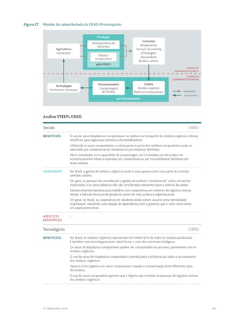 65© TEARFUND 2016
	 Figura 27	 Modelo de cadeia fechada da OEKO–Procomposto
Cadeia de
Suprimentos Direta
Cadeia de
Suprimentos Reversa
  Fluxo direto
  Fluxo reverso
por Procomposto
Coleta
Resíduo orgânico
Plásticos compostáveis
Consumo
Restaurantes
Serviços de catering
Embalagem
Descartáveis
Resíduo urbano
Processamento
Compostagem
de resíduo
Produção
Processamento de
alimentos
Agricultura
Fornecedor
pela Oeko
Plástico
compostável
Formulação
Fertilizante composto
		 Análise STEEPL OEKO
Sociais	OEKO
Benefícios O uso de sacos bioplásticos compostáveis na coleta e no transporte de resíduos orgânicos oferece
benefícios para segurança sanitária e dos trabalhadores.
Utilizando os sacos compostáveis, a coleta porta-a-porta dos resíduos compostáveis pode ser
executada por cooperativas de catadores ou por empresas familiares.
Micro-instalações com capacidade de compostagem de 5 toneladas por dia podem ser
economicamente viáveis e operadas por cooperativas ou por microempresas familiares em
áreas urbanas.
Viabilidade No Brasil, a gestão de resíduos orgânicos ainda é vista apenas como uma parte do controle
sanitário urbano.
Em geral, as pessoas não reconhecem a gestão de resíduos “convencional” como um serviço
importante, e os sacos plásticos não são considerados relevantes para o sistema de coleta.
Existem enormes barreiras para trabalhar com cooperativas em sistemas de logística reversa,
devido à falta de estrutura de gestão do ponto de vista jurídico e organizacional.
Em geral, no Brasil, as cooperativas de catadores ainda evitam assumir uma mentalidade
empresarial, mantendo uma relação de dependência com o governo, que é visto como tendo
um papel paternalista.
Aspectos
específicos
-
Tecnológicos	OEKO
Benefícios No Brasil, os resíduos orgânicos representam em média 52% de todos os resíduos produzidos.
É também mais tecnologicamente viável fechar o ciclo dos nutrientes biológicos.
Os sacos de bioplástico compostáveis podem ser compostados no processo, juntamente com os
resíduos orgânicos.
O uso de sacos de bioplástico compostáveis contribui para a eficiência da coleta e do transporte
dos resíduos orgânicos.
Separar o lixo orgânico em sacos compostáveis impede a contaminação entre diferentes tipos
de resíduos.
O uso de sacos compostáveis garante que a higiene seja mantida no processo de logística reversa
dos resíduos orgânicos.
 