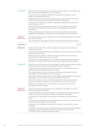 66 FECHANDO O CICLO: Os benefícios da economia circular para os países em desenvolvimento e as economias emergentes
Viabilidade A falta de um padrão de mercado para os sacos plásticos no Brasil exigiu um investimento maior
para o design de tamanhos diferentes de sacos compostáveis.
Os produtos similares inadequados desacreditam e desencorajam a adoção dos sacos de
bioplástico compostáveis pela indústria.
A adoção pelo usuário final é desmotivada pelo fato de que o sistema convencional mistura os
resíduos, mesmo quando foram previamente separados pelos consumidores.
O mercado de sacos compostáveis é altamente dependente da expansão da infraestrutura do
sistema de logística reversa.
Quando a demanda do mercado aumentar no Brasil, os sacos de bioplástico compostáveis
se tornarão uma commodity, devido às poucas barreiras tecnológicas para os fabricantes
convencionais.
No Brasil, logo haverá uma maior demanda comercial por outros produtos de maior valor
agregado feitos de bioplásticos compostáveis, tais como embalagens e produtos descartáveis.
Aspectos
específicos
Nos sistemas de logística reversa em grande escala, os sacos de bioplástico podem ser otimizados
para a máxima eficiência.
Todas as empresas de compostagem no Brasil têm testado e aprovado a eficiência do produto.
Econômicos	OEKO
Benefícios Em dois anos de funcionamento, a OEKO já atingiu o ponto de equilíbrio o que indica que o
mercado está crescendo.
O baixo número de empresas dedicadas à compostagem de resíduos no Brasil indica que há muitas
oportunidades neste mercado.
No Brasil, os segmentos públicos e industriais já estão se movendo para realizar o descarte
apropriado dos seus resíduos para cumprir com a PNRS.
Evitar a mistura de resíduos orgânicos com outros tipos de resíduos urbanos na fonte permite a
produção de um composto de alta qualidade, a partir do qual se fabrica fertilizantes agrícolas.
Viabilidade No Brasil, os custos da logística reversa da compostagem de resíduos orgânicos são ainda elevados
quando comparados aos custos do serviço de gestão de resíduos convencional.
A OEKO adotou uma estratégia de preços baixos para garantir a competitividade e enfrentar
grandes concorrentes que entrarão no mercado no futuro.
Hoje, não há empresas suficientes no Brasil para atender à demanda por logística reversa e
compostagem de resíduos orgânicos em todos os municípios.
Mesmo para as empresas que já percebem as oportunidades na adoção de logística reversa para a
compostagem, os custos do serviço ainda são a principal barreira de entrada.
O setor de alimentação e catering é um importante gerador de resíduos orgânicos, mas este
segmento continua pouco preocupado com o encaminhamento correto de seus resíduos.
No Brasil, os custos logísticos com o envio de resíduos para o aterro não consideram as
externalidades ambientais negativas.
Aspectos
específicos
Um dos principais fatores na demanda por sacos compostáveis é a abordagem “zero aterro”
adotada por empresas multinacionais.
Os clientes da OEKO que usam sacos de bioplástico compostáveis são, principalmente, grandes
produtores de resíduos que já possuem contratos com empresas de compostagem.
Das 36 empresas de compostagem no Brasil, apenas dez trabalham com resíduos orgânicos
urbanos.
O custo dos sacos de bioplástico compostáveis representa de 15 a 20% do custo total dos serviços
de coleta dos resíduos orgânicos para compostagem.
A produção de sacos de bioplástico compostáveis visa abastecer os setores públicos, privados
e industriais.
A OEKO afirma ser a única empresa no Brasil dedicada exclusivamente à produção de embalagem
de bioplástico, concentrada no desenvolvimento de uma parceria de longo prazo com
fornecedores, clientes e sistemas de recuperação orgânica.
 