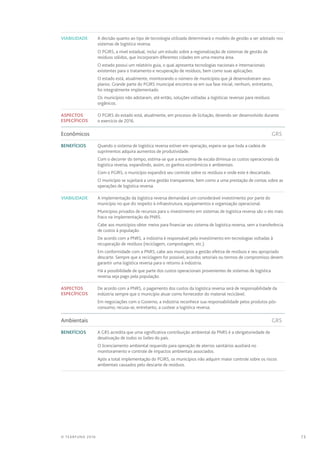 73© TEARFUND 2016
Viabilidade A decisão quanto ao tipo de tecnologia utilizada determinará o modelo de gestão a ser adotado nos
sistemas de logística reversa.
O PGIRS, a nível estadual, inclui um estudo sobre a regionalização de sistemas de gestão de
resíduos sólidos, que incorporam diferentes cidades em uma mesma área.
O estado possui um relatório guia, o qual apresenta tecnologias nacionais e internacionais
existentes para o tratamento e recuperação de resíduos, bem como suas aplicações.
O estado está, atualmente, monitorando o número de municípios que já desenvolveram seus
planos. Grande parte do PGIRS municipal encontra-se em sua fase inicial; nenhum, entretanto,
foi integralmente implementado.
Os municípios não adotaram, até então, soluções voltadas a logísticas reversas para resíduos
orgânicos.
Aspectos
específicos
O PGIRS do estado está, atualmente, em processo de licitação, devendo ser desenvolvido durante
o exercício de 2016.
Econômicos	GRS
Benefícios Quando o sistema de logística reversa estiver em operação, espera-se que toda a cadeia de
suprimentos adquira aumentos de produtividade.
Com o decorrer do tempo, estima-se que a economia de escala diminua os custos operacionais da
logística reversa, expandindo, assim, os ganhos econômicos e ambientais.
Com o PGIRS, o município expandirá seu controle sobre os resíduos e onde este é descartado.
O município se sujeitará a uma gestão transparente, bem como a uma prestação de contas sobre as
operações de logística reversa.
Viabilidade A implementação da logística reversa demandará um considerável investimento por parte do
município no que diz respeito à infraestrutura, equipamentos e organização operacional.
Municípios privados de recursos para o investimento em sistemas de logística reversa são o elo mais
fraco na implementação da PNRS.
Cabe aos municípios obter meios para financiar seu sistema de logística reversa, sem a transferência
de custos à população.
De acordo com a PNRS, a indústria é responsável pelo investimento em tecnologias voltadas à
recuperação de resíduos (reciclagem, compostagem, etc.).
Em conformidade com a PNRS, cabe aos municípios a gestão efetiva de resíduos e seu apropriado
descarte. Sempre que a reciclagem for possível, acordos setoriais ou termos de compromisso devem
garantir uma logística reversa para o retorno à indústria.
Há a possibilidade de que parte dos custos operacionais provenientes de sistemas de logística
reversa seja pago pela população.
Aspectos
específicos
De acordo com a PNRS, o pagamento dos custos da logística reversa será de responsabilidade da
indústria sempre que o município atuar como fornecedor do material reciclável.
Em negociações com o Governo, a indústria reconhece sua responsabilidade pelos produtos pós-
consumo; recusa-se, entretanto, a custear a logística reversa.
Ambientais	GRS
Benefícios A GRS acredita que uma significativa contribuição ambiental da PNRS é a obrigatoriedade de
desativação de todos os lixões do país.
O licenciamento ambiental requerido para operação de aterros sanitários auxiliará no
monitoramento e controle de impactos ambientais associados.
Após a total implementação do PGIRS, os municípios irão adquirir maior controle sobre os riscos
ambientais causados pelo descarte de resíduos.
 