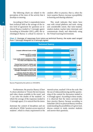 AssociaçãoBrasileiradeEducaçãoaDistância
6
RBAAD – Technological fluency in the vision of tutors and its challenges
The following charts are related to the
perception of the tutor of the activity that it
develops in tutoring.
According to Chart 2, respondents tutors
have technical field as the average of the tu-
tors level of agreement for questions on te-
chnical fluency tended to 5 (strongly agree).
According to Schneider (2012, p.80), the te-
chnological fluency is critical to exercise "a
catalytic effect in practice, that is, when the
tutor acquires fluency, increase susceptibility
to learning and sharing solutions."
This result indicates that tutors have
ease with virtual platform and tools. strong
and considerable extent, that tutor-student,
student-student, teacher-tutor dominate and
communicate clearly and objectively using
the Virtual Learning Environment.
Chart 2: Average of responses from tutors as technical fluency, the scale used ranged
from 1 (strongly disagree) to 5 (strongly agree)
Source: Prepared by the authors on 18/12/2015.
Furthermore, the practice fluency (Chart
3), draws attention to "I know the text-lessons
and video classes available in the room" and
"I can solve the doubts of the students", in
which the average of the responses tended to
5 (strongly agree). It is noticed that the tutors
dominate the content of disciplines and are
safe about it. While "monitor access reports of
students", which is a basic requirement in the
tutorial action, reached 3.58 on the scale. But
the use of videoconferencing and the questio-
ning of the content for discussion tended to
4 (strongly agree). According to these results,
it is observed that the tutors surveyed also
have practice fluency, because according to
Schneider (2012) to practical fluency involves
understanding the possibilities of a given tool,
discuss content to study, monitor students
and answer their questions.
 