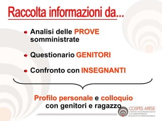 Analisi delle PROVE
somministrate
Questionario GENITORI
Confronto con INSEGNANTI
Profilo personale e colloquio
con genitori e ragazzo
 