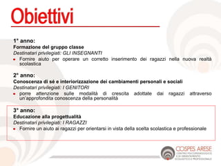 1° anno:
Formazione del gruppo classe
Destinatari privilegiati: GLI INSEGNANTI
Fornire aiuto per operare un corretto inserimento dei ragazzi nella nuova realtà
scolastica
2° anno:
Conoscenza di sé e interiorizzazione dei cambiamenti personali e sociali
Destinatari privilegiati: I GENITORI
porre attenzione sulle modalità di crescita adottate dai ragazzi attraverso
un’approfondita conoscenza della personalità
3° anno:
Educazione alla progettualità
Destinatari privilegiati: I RAGAZZI
Fornire un aiuto ai ragazzi per orientarsi in vista della scelta scolastica e professionale
 