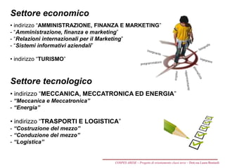 Settore economico
• indirizzo “AMMINISTRAZIONE, FINANZA E MARKETING”
- “Amministrazione, finanza e marketing”
- “Relazioni internazionali per il Marketing”
- “Sistemi informativi aziendali”
• indirizzo “TURISMO”
Settore tecnologico
• indirizzo “MECCANICA, MECCATRONICA ED ENERGIA”
- “Meccanica e Meccatronica”
- “Energia”
• indirizzo “TRASPORTI E LOGISTICA”
- “Costruzione del mezzo”
- “Conduzione del mezzo”
- “Logistica”
COSPES ARESE – Progetto di orientamento classi terze – Dott.ssa Laura Boniardi
 
