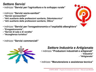 Settore Servizi
• indirizzo “Servizi per l’agricoltura e lo sviluppo rurale”
• indirizzo “Servizi socio-sanitari”
- “Servizi sociosanitari”
- “Arti ausiliarie delle professioni sanitarie, Odontotecnico”
- “Arti ausiliarie delle professioni sanitarie, Ottico”
• indirizzo “Servizi per l’enogastronomia e l’ospitalità alberghiera”
- “Enogastronomia”,
- “Servizi di sala e di vendita”
- “Accoglienza turistica”
• indirizzo “Servizi commerciali”
Settore Industria e Artigianato
• indirizzo “Produzioni industriali e artigianali”
- “Industria”
- “Artigianato”
• indirizzo “Manutenzione e assistenza tecnica”
COSPES ARESE – Progetto di orientamento classi terze – Dott.ssa Laura Boniardi
 