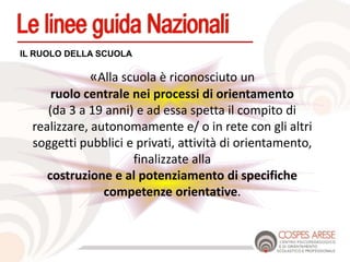 «Alla scuola è riconosciuto un
ruolo centrale nei processi di orientamento
(da 3 a 19 anni) e ad essa spetta il compito di
realizzare, autonomamente e/ o in rete con gli altri
soggetti pubblici e privati, attività di orientamento,
finalizzate alla
costruzione e al potenziamento di specifiche
competenze orientative.
IL RUOLO DELLA SCUOLA
 