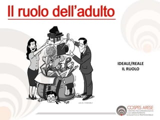 IDEALE/REALE
IL RUOLO
 