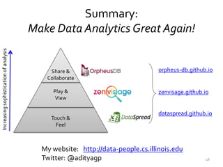 Three Tools for "Human-in-the-loop" Data Science