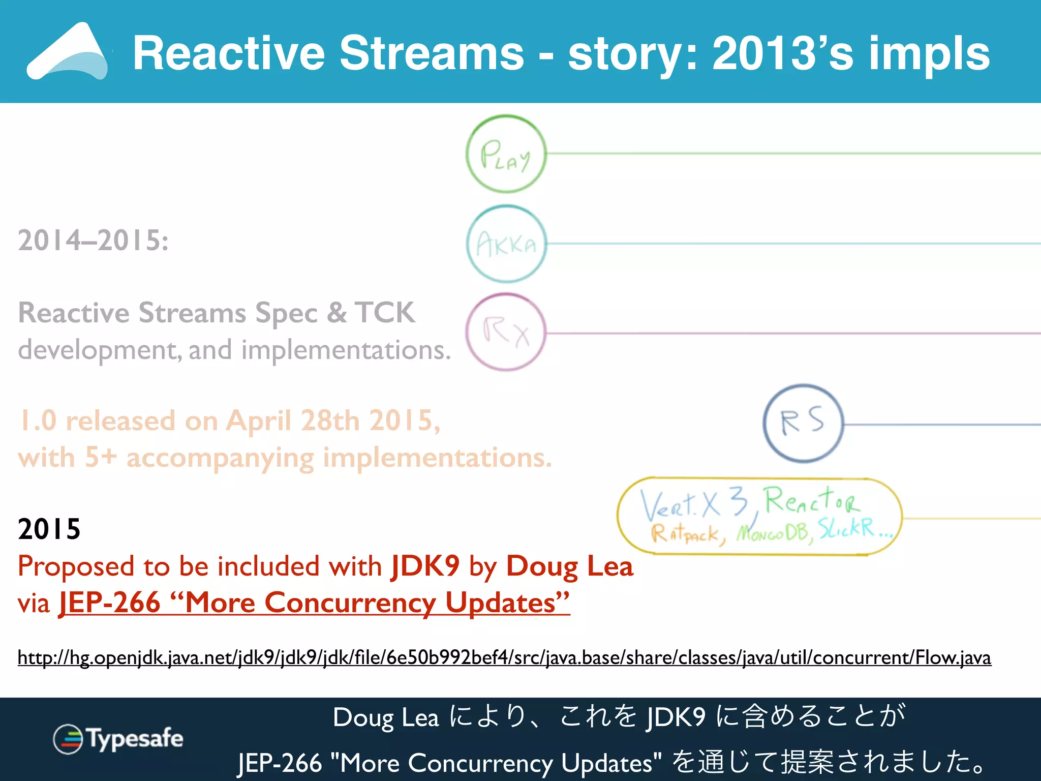 2014–2015:
Reactive Streams Spec & TCK
development, and implementations.
1.0 released on April 28th 2015,
with 5+ accompanying implementations.
2015
Proposed to be included with JDK9 by Doug Lea
via JEP-266 “More Concurrency Updates”
http://hg.openjdk.java.net/jdk9/jdk9/jdk/ﬁle/6e50b992bef4/src/java.base/share/classes/java/util/concurrent/Flow.java
Reactive Streams - story: 2013’s impls
Doug Lea により、これを JDK9 に含めることが
JEP-266 "More Concurrency Updates" を通じて提案されました。
 