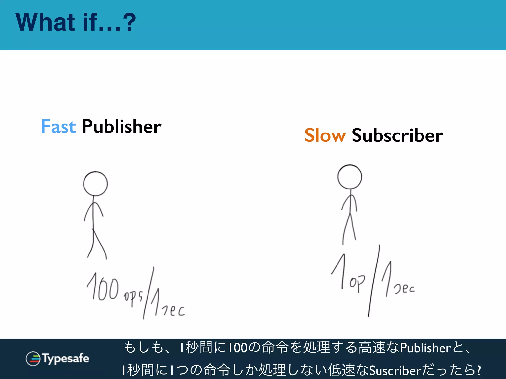 Fast Publisher Slow Subscriber
What if…?
もしも、1秒間に100の命令を処理する高速なPublisherと、
1秒間に1つの命令しか処理しない低速なSuscriberだったら?
 