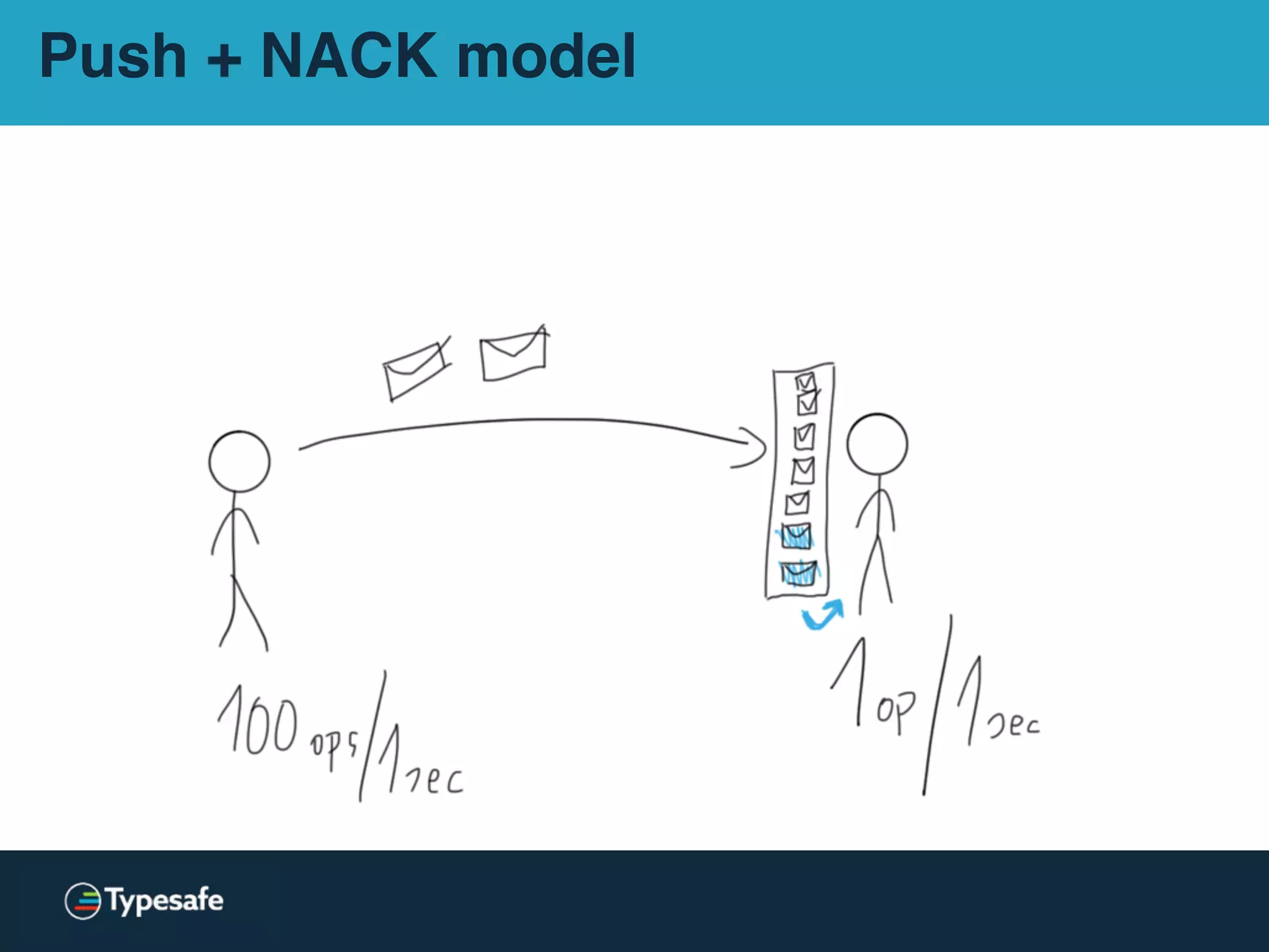 Push + NACK model
 