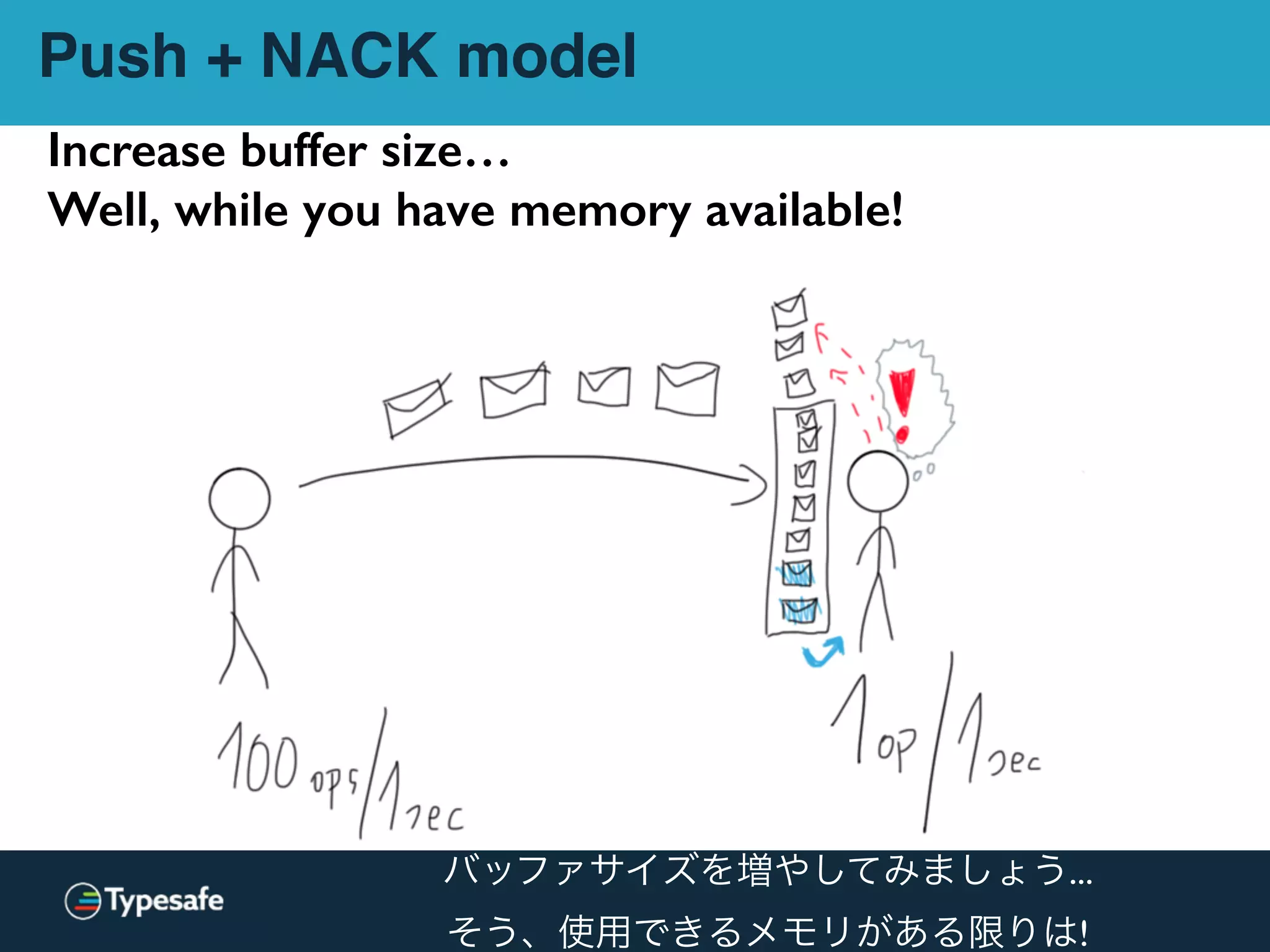 Increase buffer size…
Well, while you have memory available!
Push + NACK model
バッファサイズを増やしてみましょう...
そう、使用できるメモリがある限りは!
 