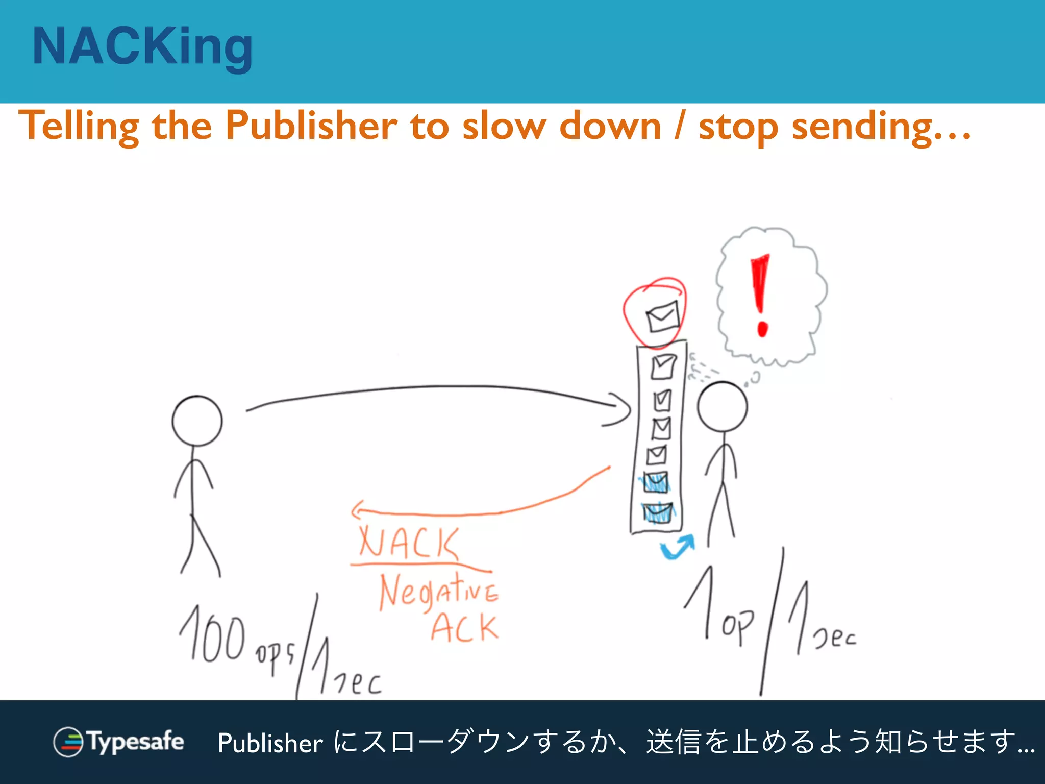 Telling the Publisher to slow down / stop sending…
NACKing
Publisher にスローダウンするか、送信を止めるよう知らせます...
 