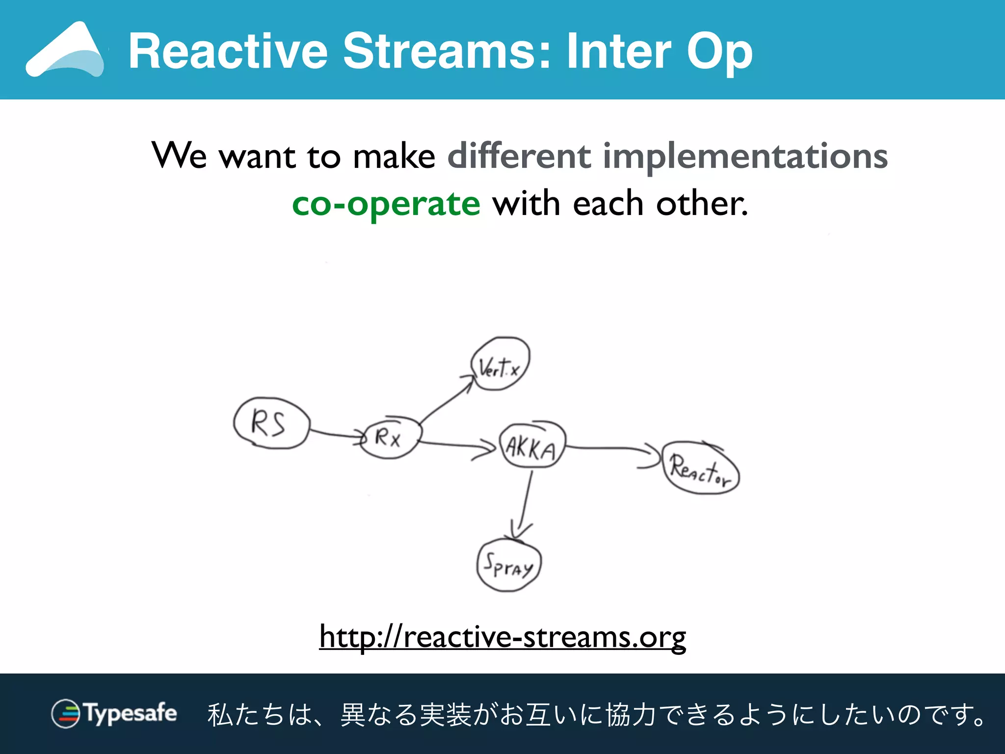http://reactive-streams.org
We want to make different implementations
co-operate with each other.
Reactive Streams: Inter Op
私たちは、異なる実装がお互いに協力できるようにしたいのです。
 