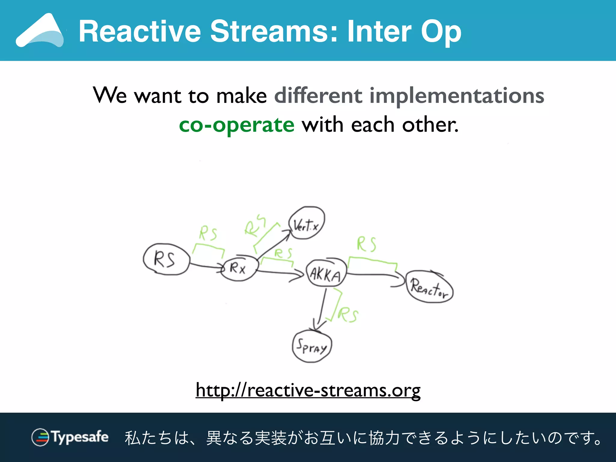 http://reactive-streams.org
We want to make different implementations
co-operate with each other.
Reactive Streams: Inter Op
私たちは、異なる実装がお互いに協力できるようにしたいのです。
 