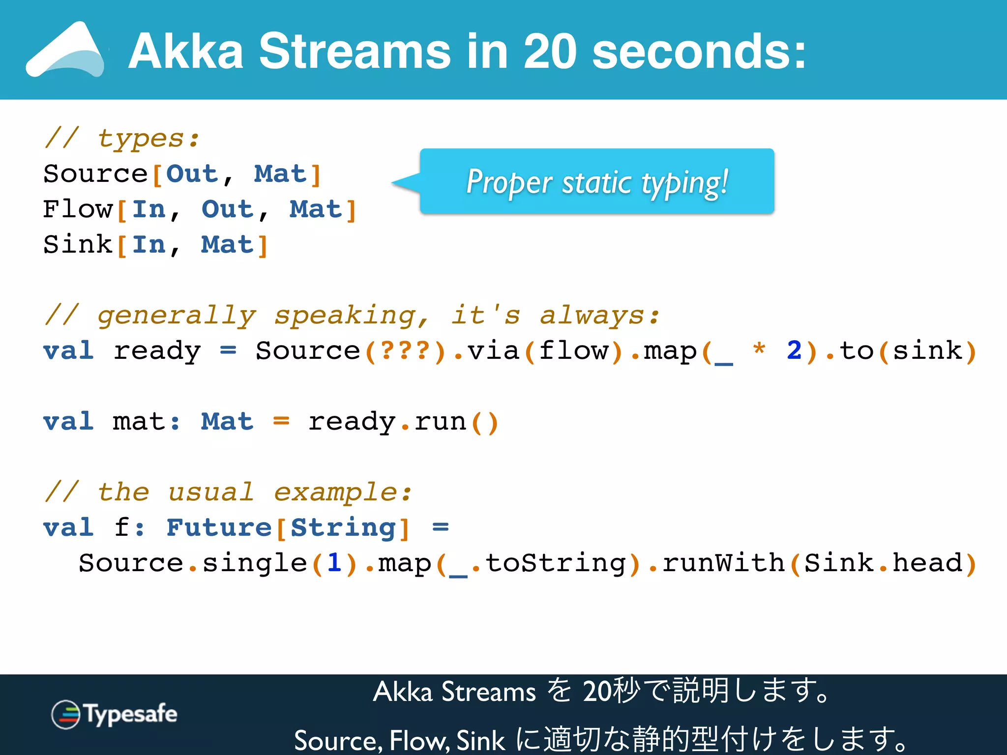 Akka Streams in 20 seconds:
// types:
Source[Out, Mat]
Flow[In, Out, Mat]
Sink[In, Mat]
// generally speaking, it's always:
val ready = Source(???).via(flow).map(_ * 2).to(sink)
val mat: Mat = ready.run()
// the usual example:
val f: Future[String] =
Source.single(1).map(_.toString).runWith(Sink.head)
Proper static typing!
Akka Streams を 20秒で説明します。
Source, Flow, Sink に適切な静的型付けをします。
 