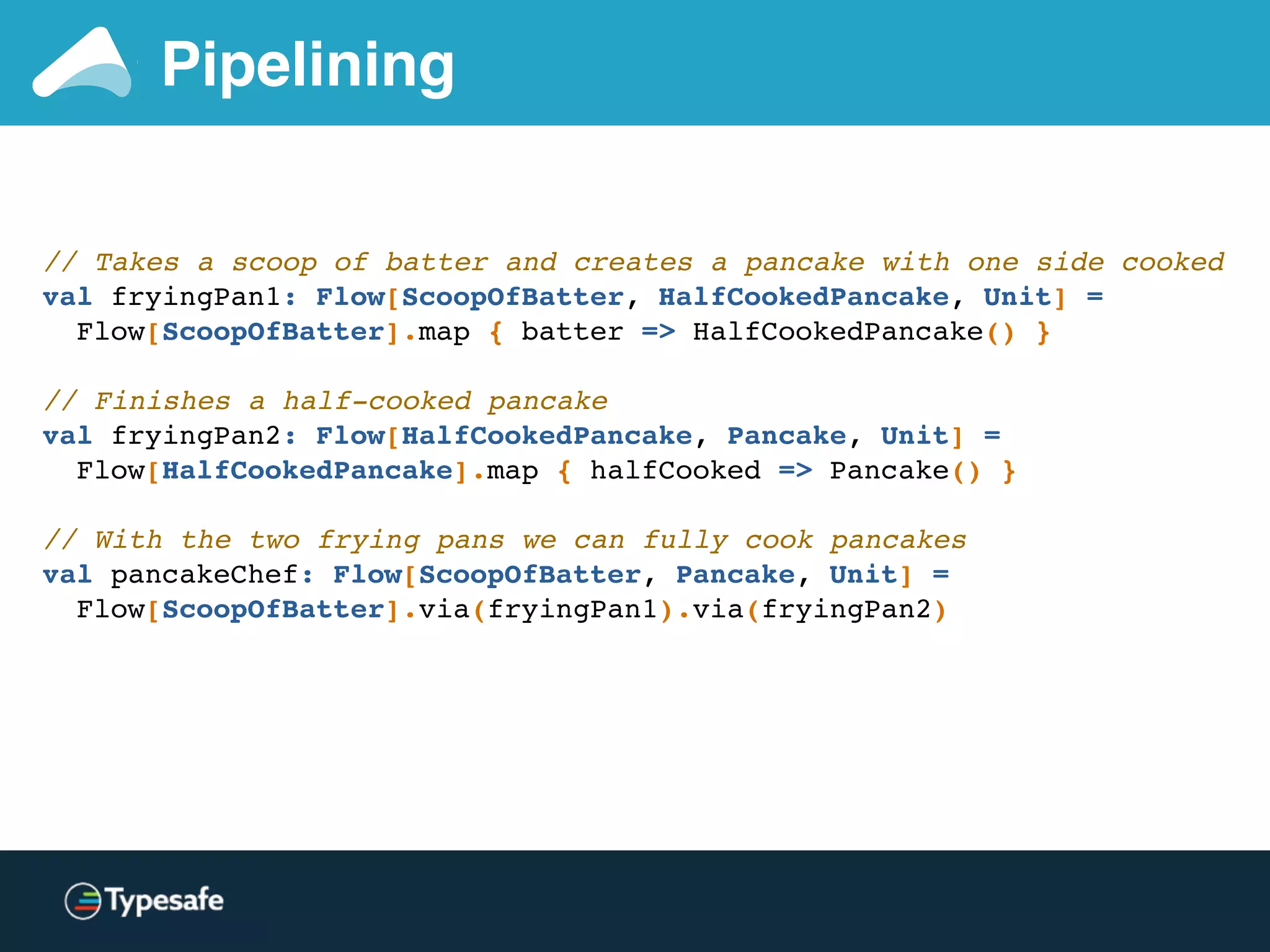 Pipelining
// Takes a scoop of batter and creates a pancake with one side cooked
val fryingPan1: Flow[ScoopOfBatter, HalfCookedPancake, Unit] =
Flow[ScoopOfBatter].map { batter => HalfCookedPancake() }
// Finishes a half-cooked pancake
val fryingPan2: Flow[HalfCookedPancake, Pancake, Unit] =
Flow[HalfCookedPancake].map { halfCooked => Pancake() }
// With the two frying pans we can fully cook pancakes
val pancakeChef: Flow[ScoopOfBatter, Pancake, Unit] =
Flow[ScoopOfBatter].via(fryingPan1).via(fryingPan2)
 