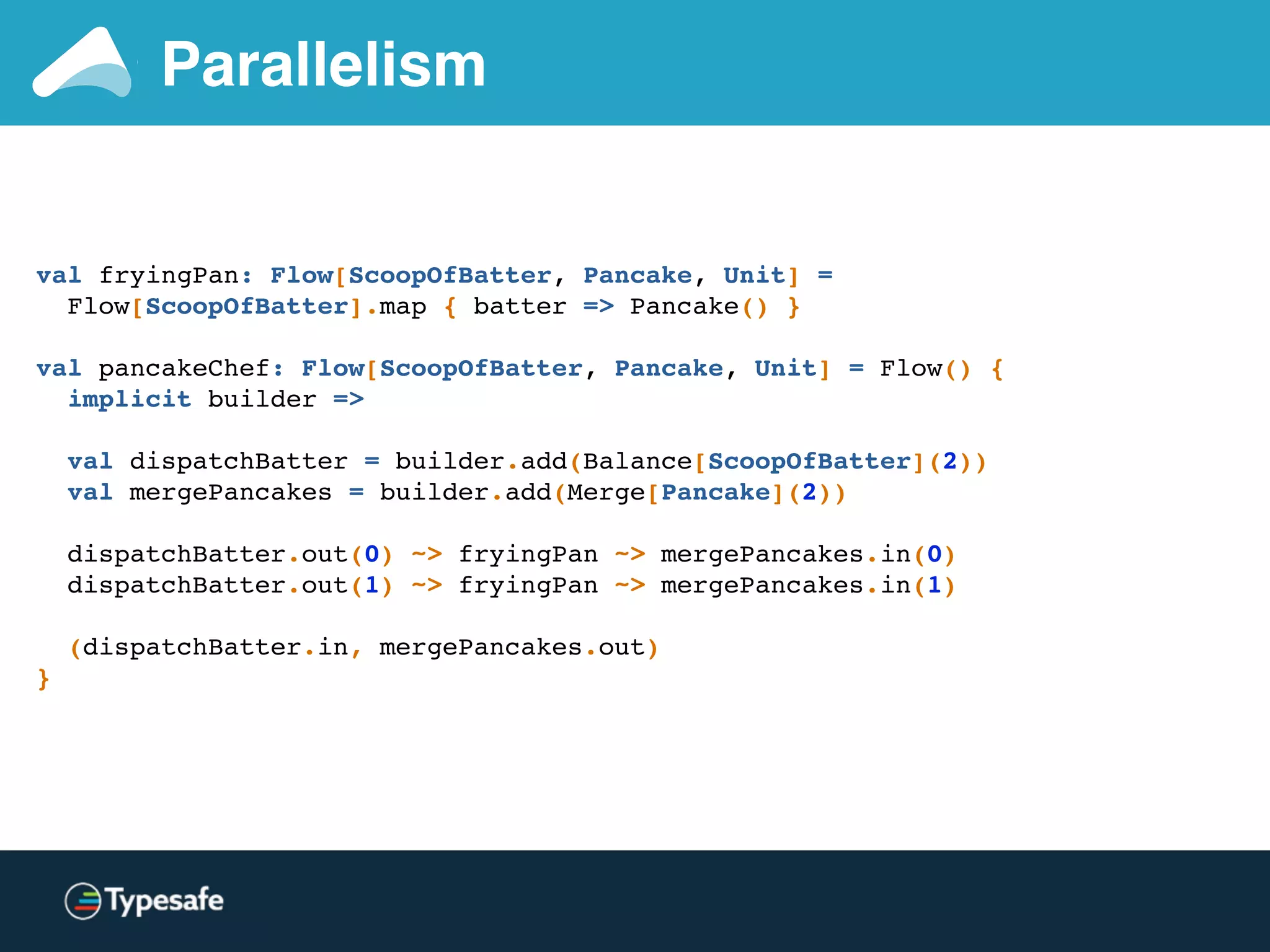Parallelism
val fryingPan: Flow[ScoopOfBatter, Pancake, Unit] =
Flow[ScoopOfBatter].map { batter => Pancake() }
val pancakeChef: Flow[ScoopOfBatter, Pancake, Unit] = Flow() {
implicit builder =>
val dispatchBatter = builder.add(Balance[ScoopOfBatter](2))
val mergePancakes = builder.add(Merge[Pancake](2))
dispatchBatter.out(0) ~> fryingPan ~> mergePancakes.in(0)
dispatchBatter.out(1) ~> fryingPan ~> mergePancakes.in(1)
(dispatchBatter.in, mergePancakes.out)
}
 