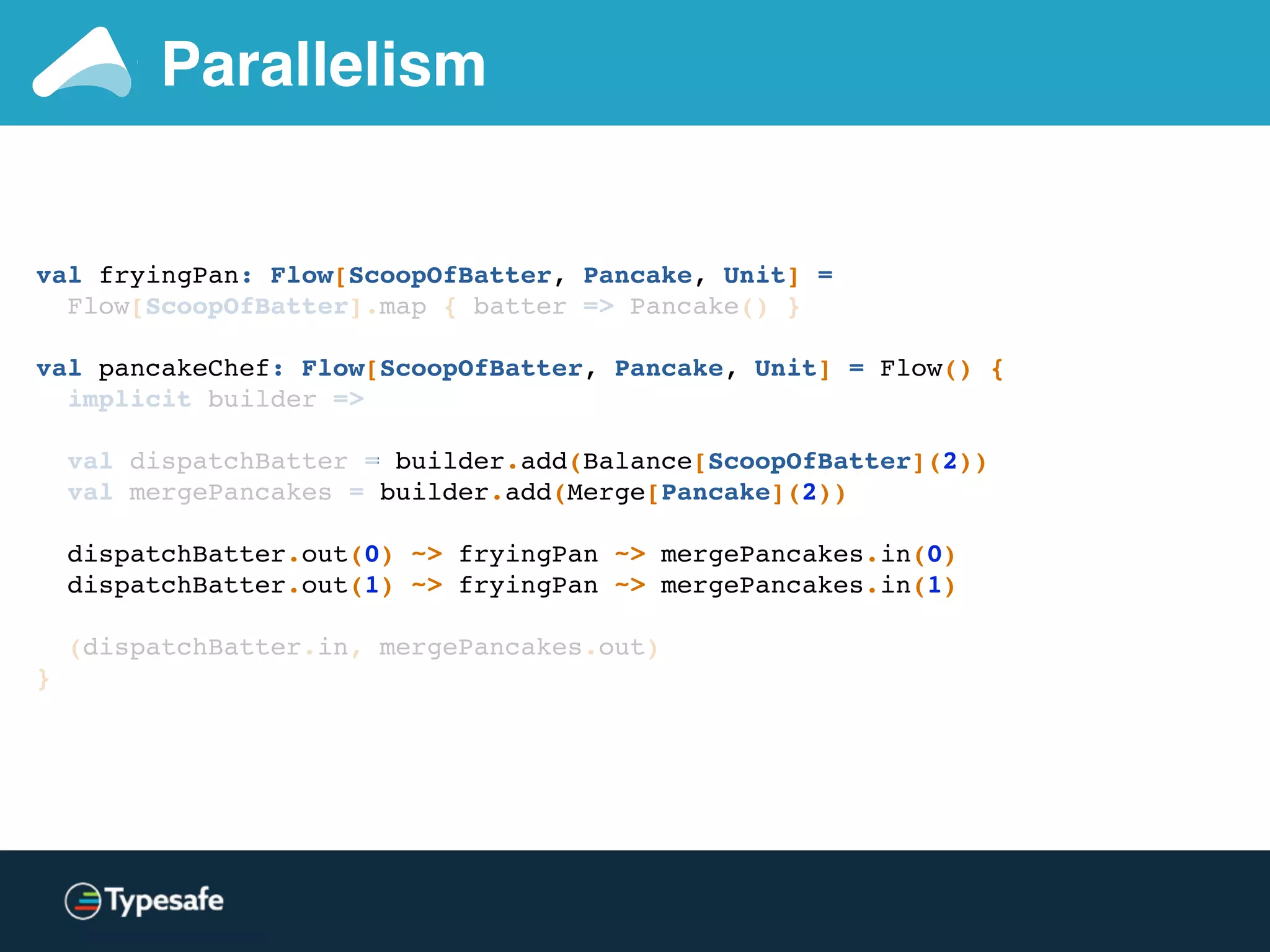 Parallelism
val fryingPan: Flow[ScoopOfBatter, Pancake, Unit] =
Flow[ScoopOfBatter].map { batter => Pancake() }
val pancakeChef: Flow[ScoopOfBatter, Pancake, Unit] = Flow() {
implicit builder =>
val dispatchBatter = builder.add(Balance[ScoopOfBatter](2))
val mergePancakes = builder.add(Merge[Pancake](2))
dispatchBatter.out(0) ~> fryingPan ~> mergePancakes.in(0)
dispatchBatter.out(1) ~> fryingPan ~> mergePancakes.in(1)
(dispatchBatter.in, mergePancakes.out)
}
 