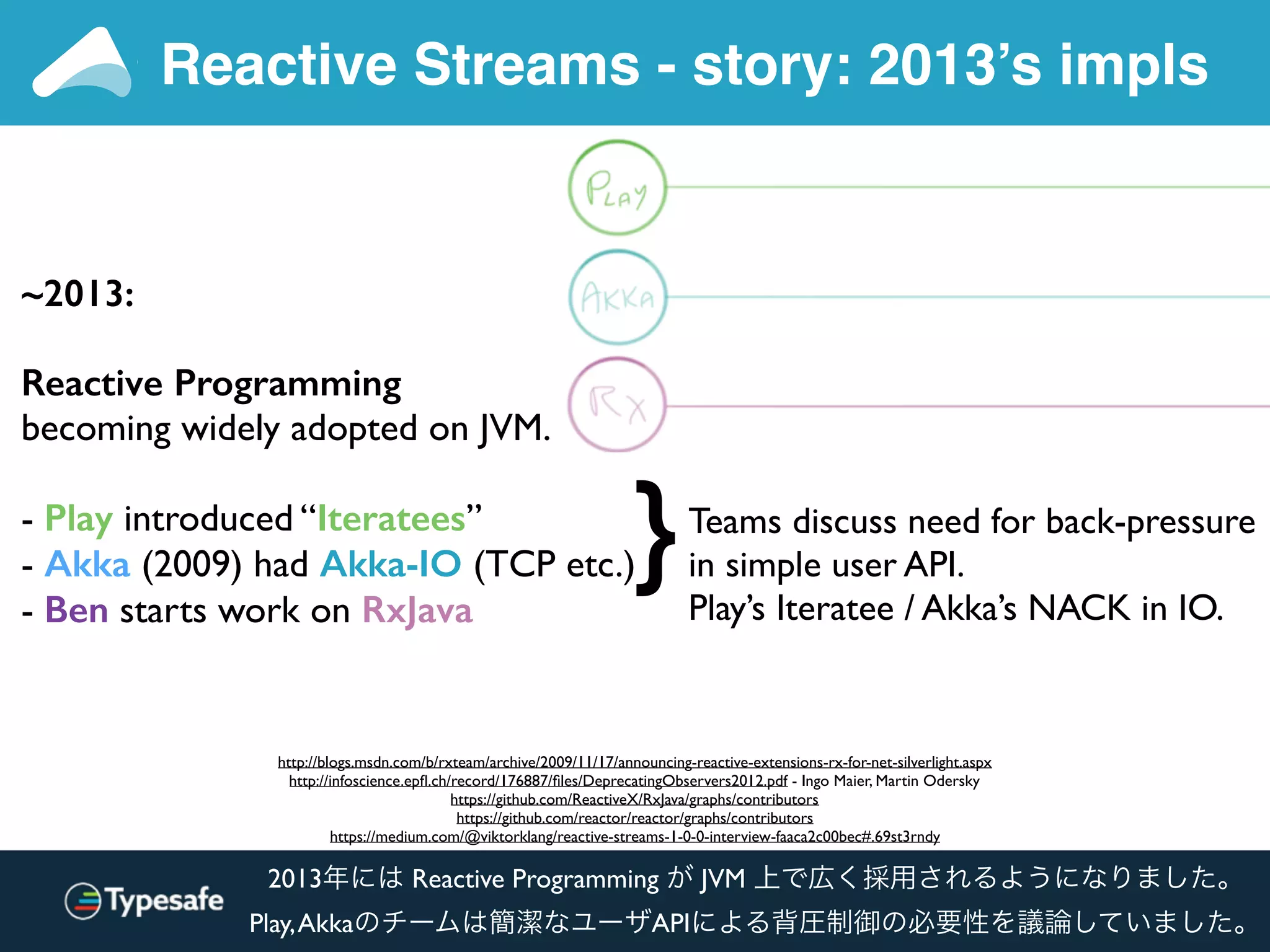 Reactive Streams - story: 2013’s impls
~2013:
Reactive Programming
becoming widely adopted on JVM.
- Play introduced “Iteratees”
- Akka (2009) had Akka-IO (TCP etc.)
- Ben starts work on RxJava
http://blogs.msdn.com/b/rxteam/archive/2009/11/17/announcing-reactive-extensions-rx-for-net-silverlight.aspx
http://infoscience.epﬂ.ch/record/176887/ﬁles/DeprecatingObservers2012.pdf - Ingo Maier, Martin Odersky
https://github.com/ReactiveX/RxJava/graphs/contributors
https://github.com/reactor/reactor/graphs/contributors
https://medium.com/@viktorklang/reactive-streams-1-0-0-interview-faaca2c00bec#.69st3rndy
Teams discuss need for back-pressure
in simple user API.
Play’s Iteratee / Akka’s NACK in IO.
}
2013年には Reactive Programming が JVM 上で広く採用されるようになりました。
Play,Akkaのチームは簡潔なユーザAPIによる背圧制御の必要性を議論していました。
 