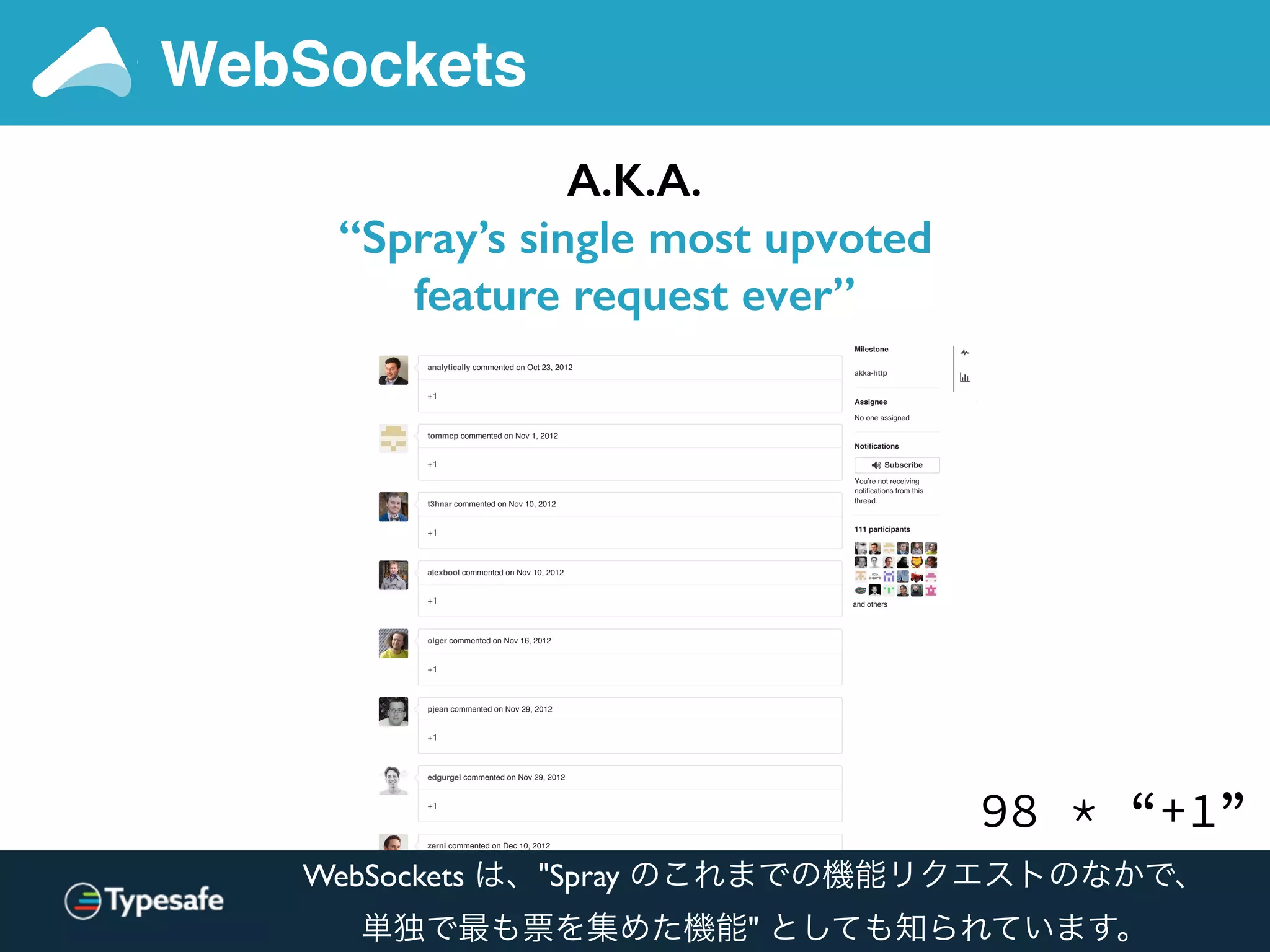 10/26/2015 spray-can: add websockets support (client & server) · Issue #134 · spray/spray
Pull requests Issues GistThis repository Search
2,092 496197Watch Star Forkspray / spray
and others
Labels
Milestone
 
akka-http
Assignee
No one assigned
111 participants
spray-can: add websockets support (client & server) #134
Closed sirthias opened this issue on Sep 4, 2012 · 129 comments
New issue
Feature
Notifications
You’re not receiving
notifications from this
thread.
Subscribe
Ownersirthias commented on Sep 4, 2012
No description provided.
analytically commented on Oct 23, 2012
+1
tommcp commented on Nov 1, 2012
+1
t3hnar commented on Nov 10, 2012
+1
alexbool commented on Nov 10, 2012
+1
olger commented on Nov 16, 2012
+1
pjean commented on Nov 29, 2012
+1
edgurgel commented on Nov 29, 2012
+1
zerni commented on Dec 10, 2012
+1
Bathtor commented on Dec 10, 2012
+1
WebSockets
A.K.A.
“Spray’s single most upvoted
feature request ever”
98 * “+1”
WebSockets は、"Spray のこれまでの機能リクエストのなかで、
単独で最も票を集めた機能" としても知られています。
 