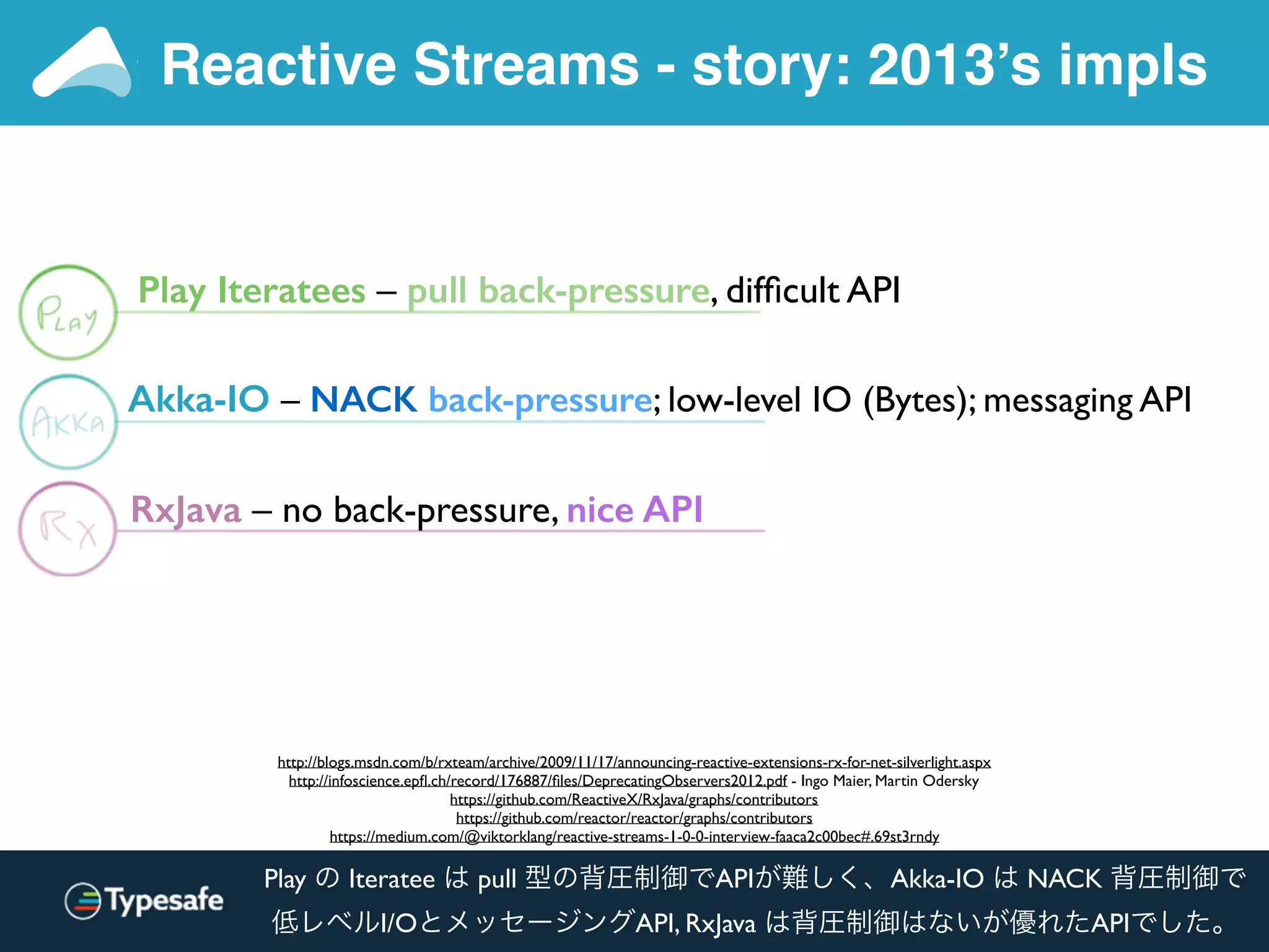 Reactive Streams - story: 2013’s impls
Play Iteratees – pull back-pressure, difﬁcult API
http://blogs.msdn.com/b/rxteam/archive/2009/11/17/announcing-reactive-extensions-rx-for-net-silverlight.aspx
http://infoscience.epﬂ.ch/record/176887/ﬁles/DeprecatingObservers2012.pdf - Ingo Maier, Martin Odersky
https://github.com/ReactiveX/RxJava/graphs/contributors
https://github.com/reactor/reactor/graphs/contributors
https://medium.com/@viktorklang/reactive-streams-1-0-0-interview-faaca2c00bec#.69st3rndy
Akka-IO – NACK back-pressure; low-level IO (Bytes); messaging API
RxJava – no back-pressure, nice API
Play の Iteratee は pull 型の背圧制御でAPIが難しく、Akka-IO は NACK 背圧制御で
低レベルI/OとメッセージングAPI, RxJava は背圧制御はないが優れたAPIでした。
 