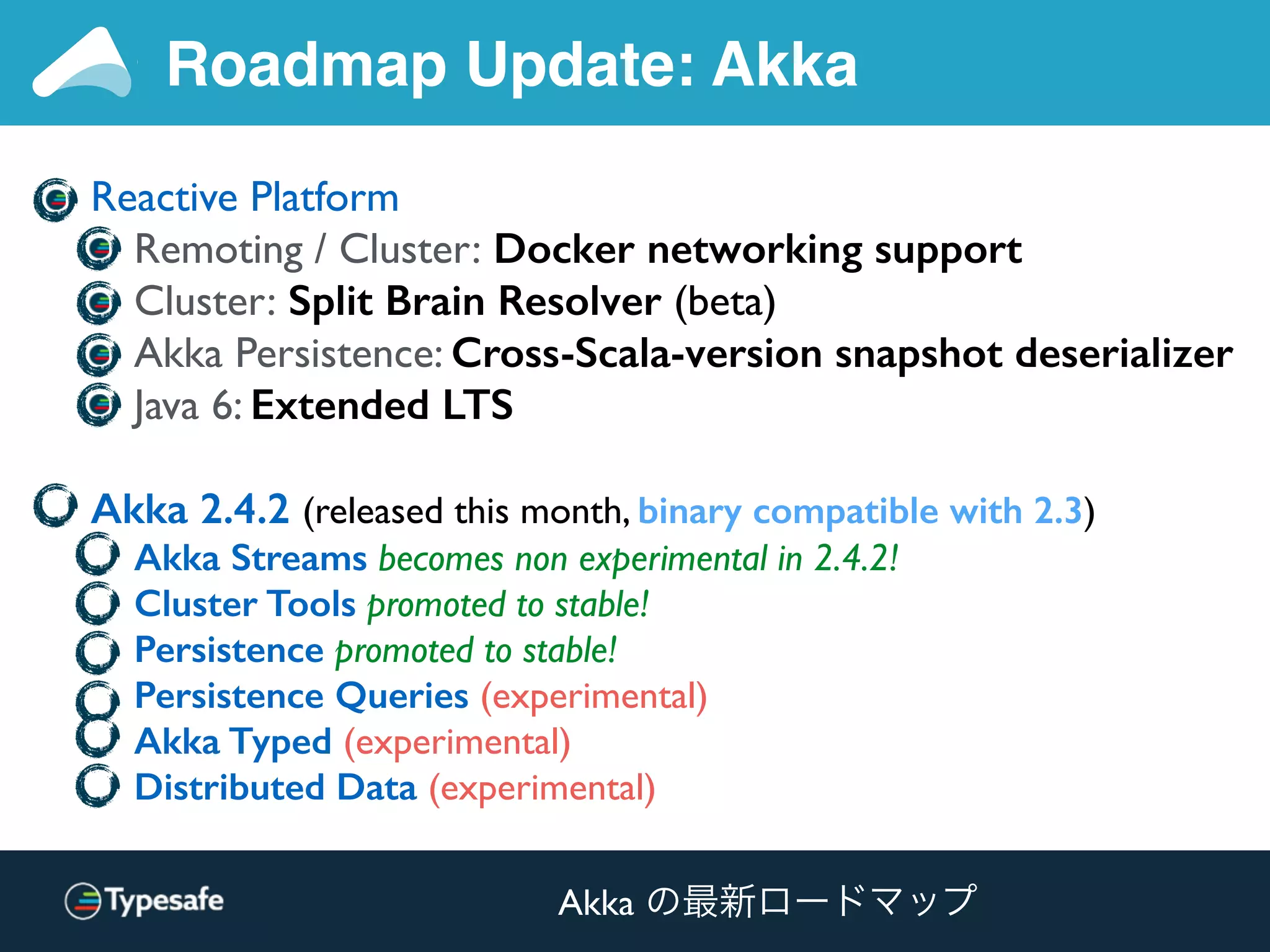 • Reactive Platform
• Remoting / Cluster: Docker networking support
• Cluster: Split Brain Resolver (beta)
• Akka Persistence: Cross-Scala-version snapshot deserializer
• Java 6: Extended LTS
• Akka 2.4.2 (released this month, binary compatible with 2.3)
• Akka Streams becomes non experimental in 2.4.2!
• Cluster Tools promoted to stable!
• Persistence promoted to stable!
• Persistence Queries (experimental)
• Akka Typed (experimental)
• Distributed Data (experimental)
Roadmap Update: Akka
Akka の最新ロードマップ
 