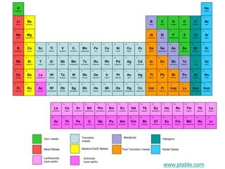 2016 topic 0 - elements & periodic table | PPTX