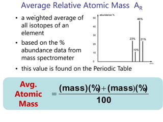 2016 Topic 2: Atomic Structure | PPTX