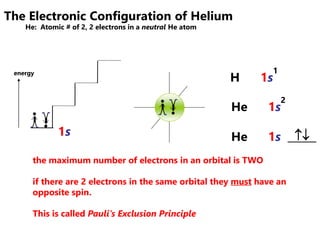 2016 Topic 2: Electron Configuration | PPTX | Chemistry | Science