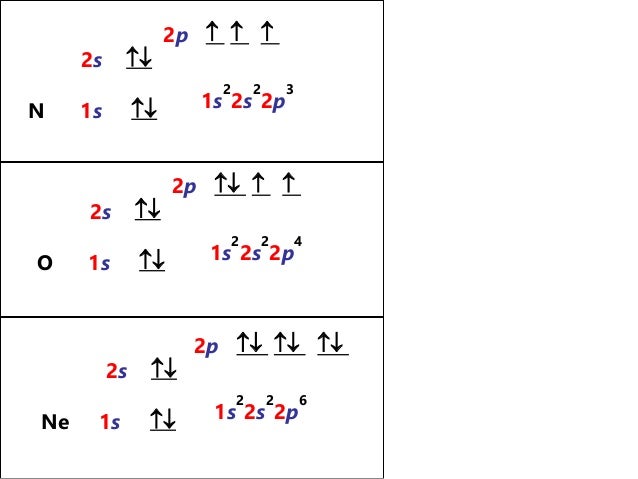 configuration out written electron Electron Configuration 2: Topic 2016