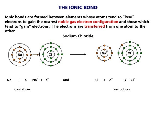 formation of ionic bonds research paper academic service how do ionic bonds form