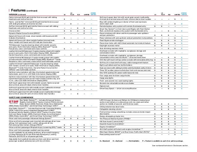 Toyota Highlander 2019 Maintenance Schedule
