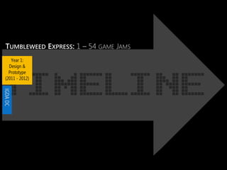 TIMELINE
Year 1:
Design &
Prototype
(2011 - 2012)
TUMBLEWEED EXPRESS: 1 – 54 GAME JAMS
IGDADC
 