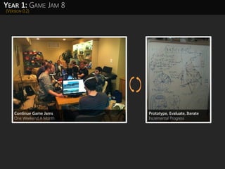 (VERSION 0.2)
YEAR 1: GAME JAM 8
Continue Game Jams
One Weekend A Month
Prototype, Evaluate, Iterate
Incremental Progress
 