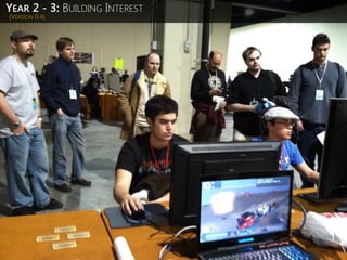 (VERSION 0.4)
YEAR 2 - 3: BUILDING INTEREST
 