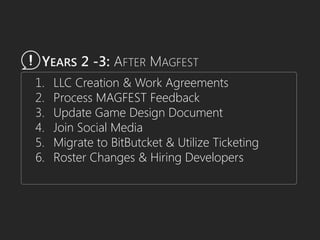 YEARS 2 -3: AFTER MAGFEST
1. LLC Creation & Work Agreements
2. Process MAGFEST Feedback
3. Update Game Design Document
4. Join Social Media
5. Migrate to BitButcket & Utilize Ticketing
6. Roster Changes & Hiring Developers
 